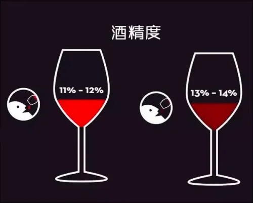 世界上度数最高的酒是什么？国内烈酒度数排行榜(图1)