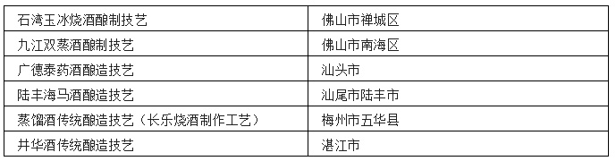 中国各省非遗白酒汇总(图5)